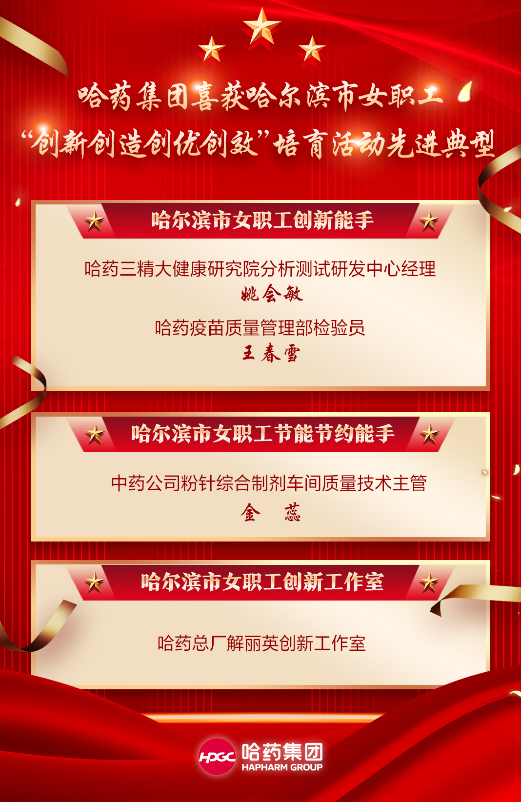 喜报！365英国上市集团官网集团喜获哈尔滨市女职工“创新创造创优创效”培育活动先进典型！